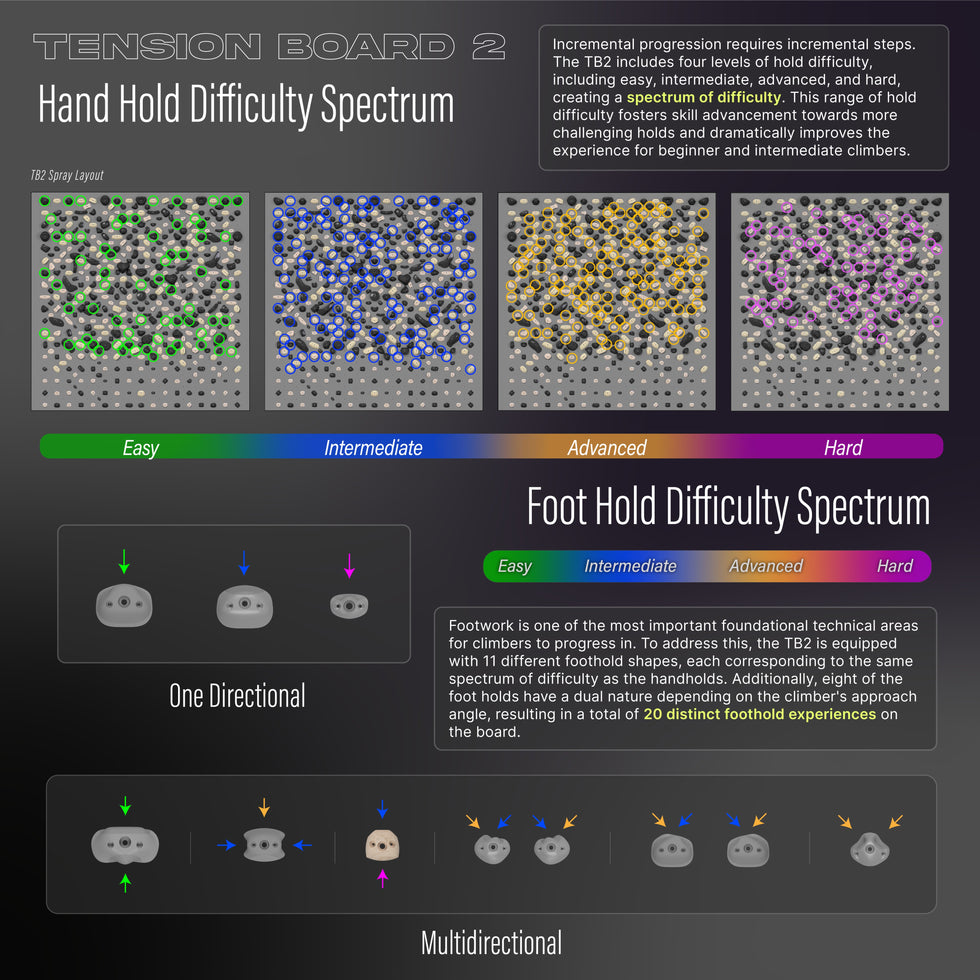 Tension Board Sets – Tension Climbing